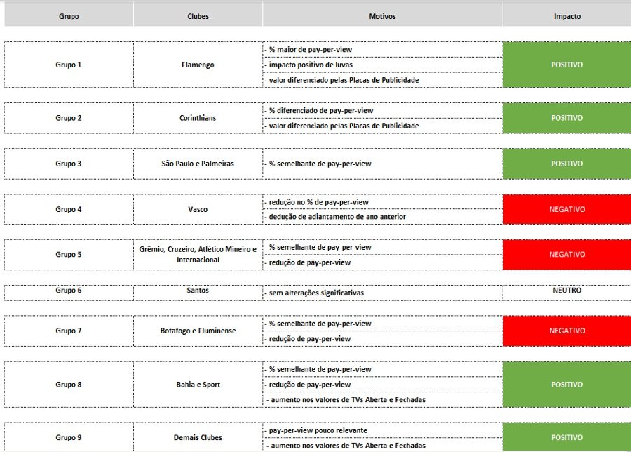 A tabela do Sport na Série B do Brasileirão 2023; jogos e transmissões -  Cassio Zirpoli